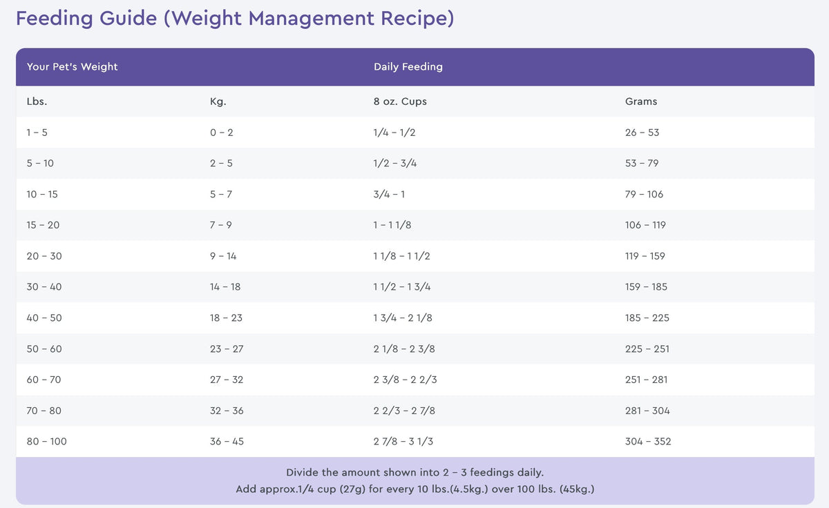 NutriSource Weight Management Chicken and Rice Dry Dog Food