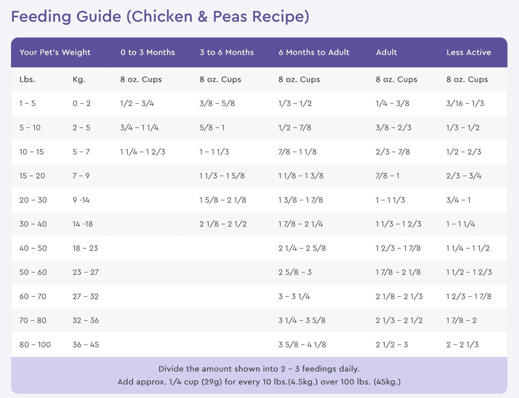 NutriSource Grain Free Chicken & Pea Dry Dog Food