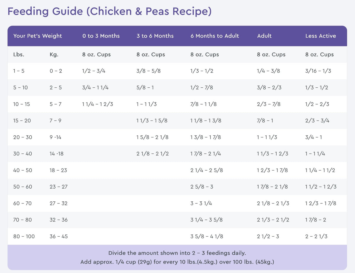 NutriSource Grain Free Chicken & Pea Dry Dog Food