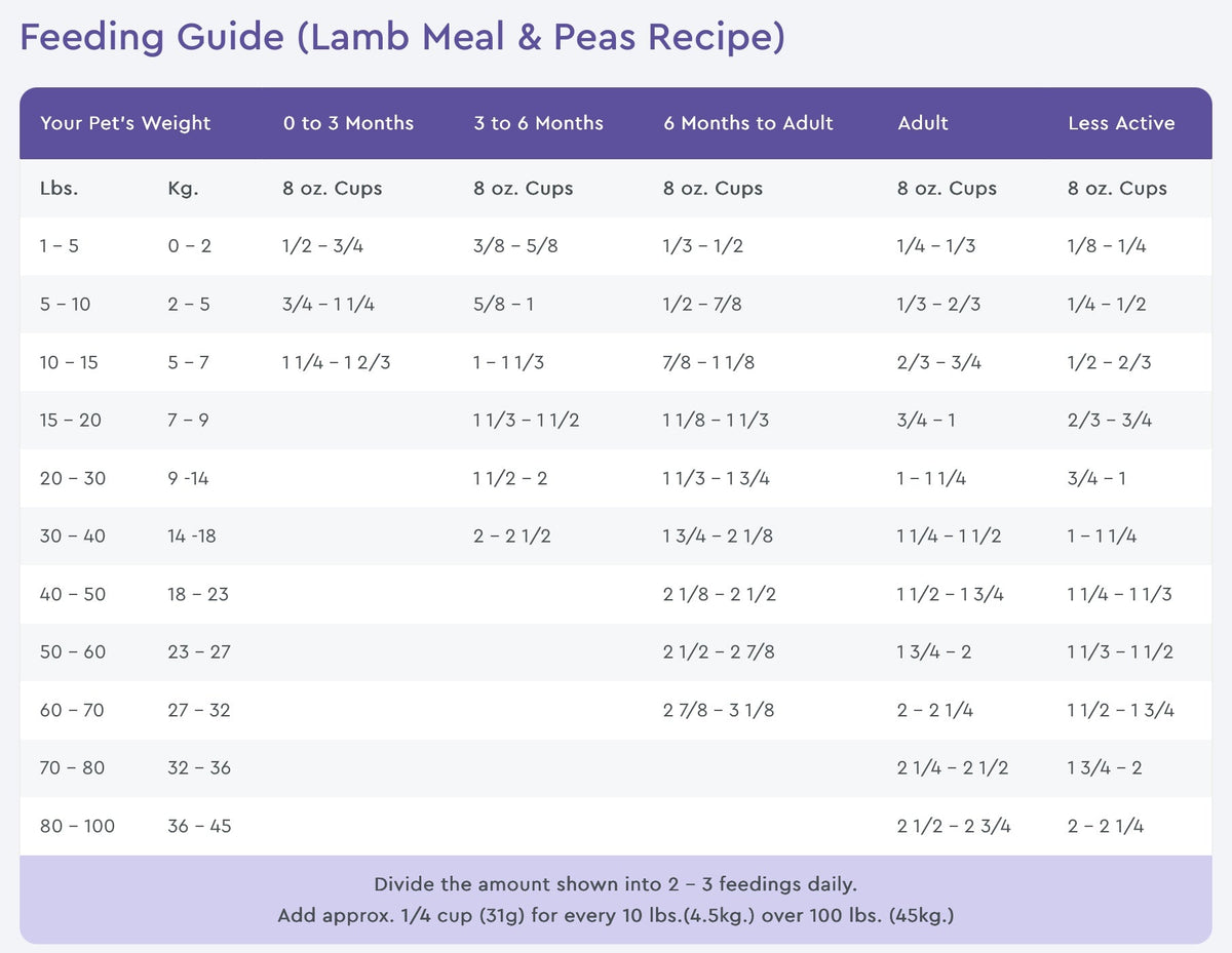 NutriSource Lamb Meal and Peas Formula Grain Free Dry Dog Food