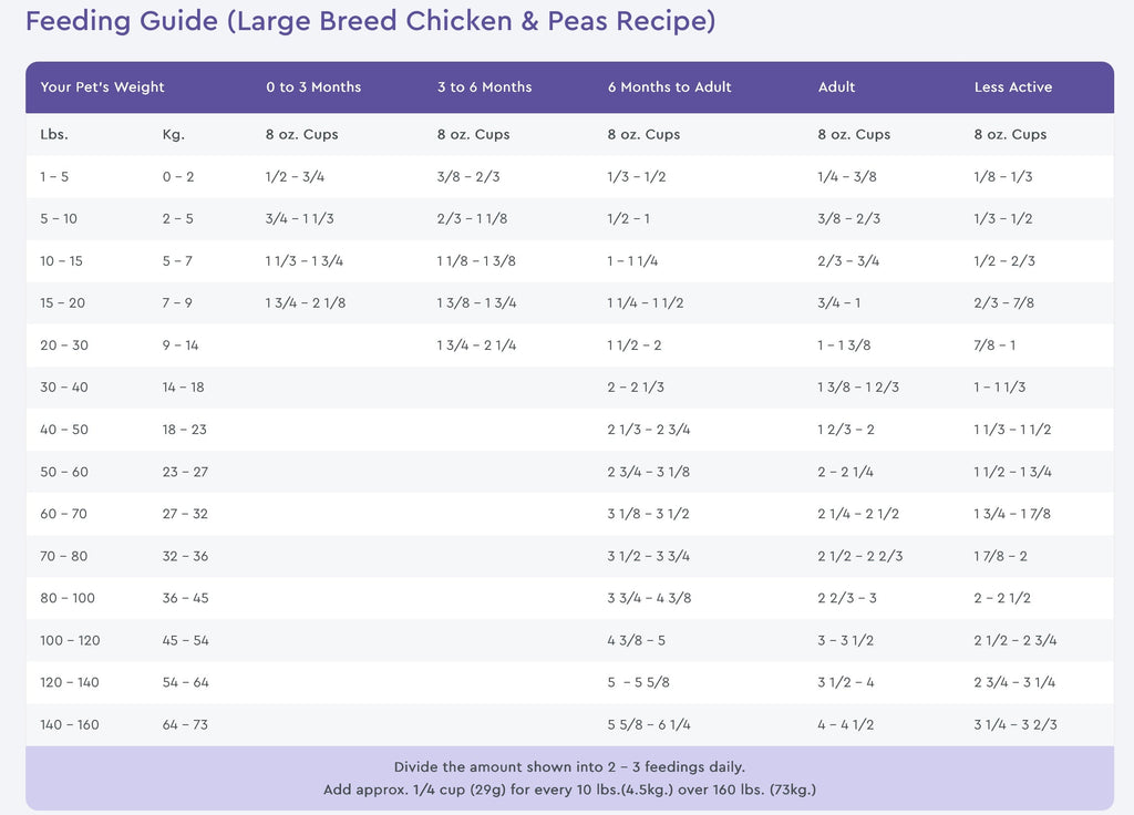 NutriSource Grain Free Large Breed Chicken & Pea Dry Dog Food