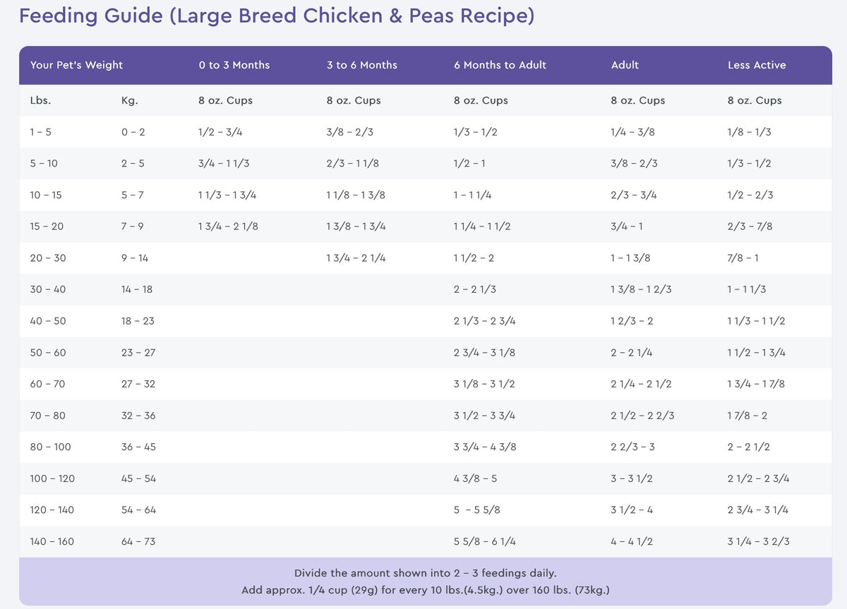NutriSource Grain Free Large Breed Chicken & Pea Dry Dog Food