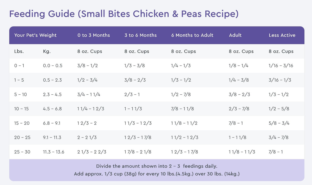 NutriSource Grain Free Small Breed Bites Chicken & Pea Recipe Dry Dog Food
