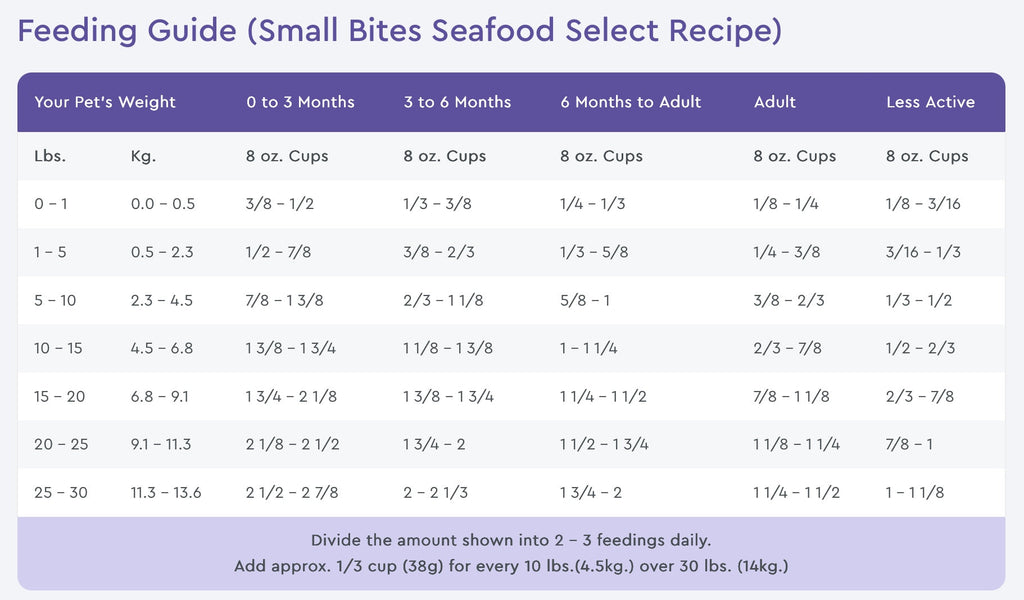 NutriSource Grain Free Small Breed Seafood Select Dry Dog Food