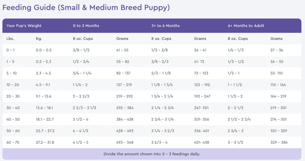NutriSource Grain Free Small & Medium Breed Puppy Recipe Dry Dog Food