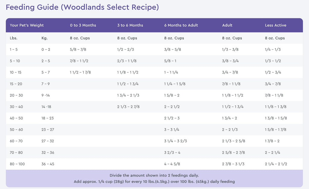 NutriSource Grain Free Woodlands Dry Dog Food