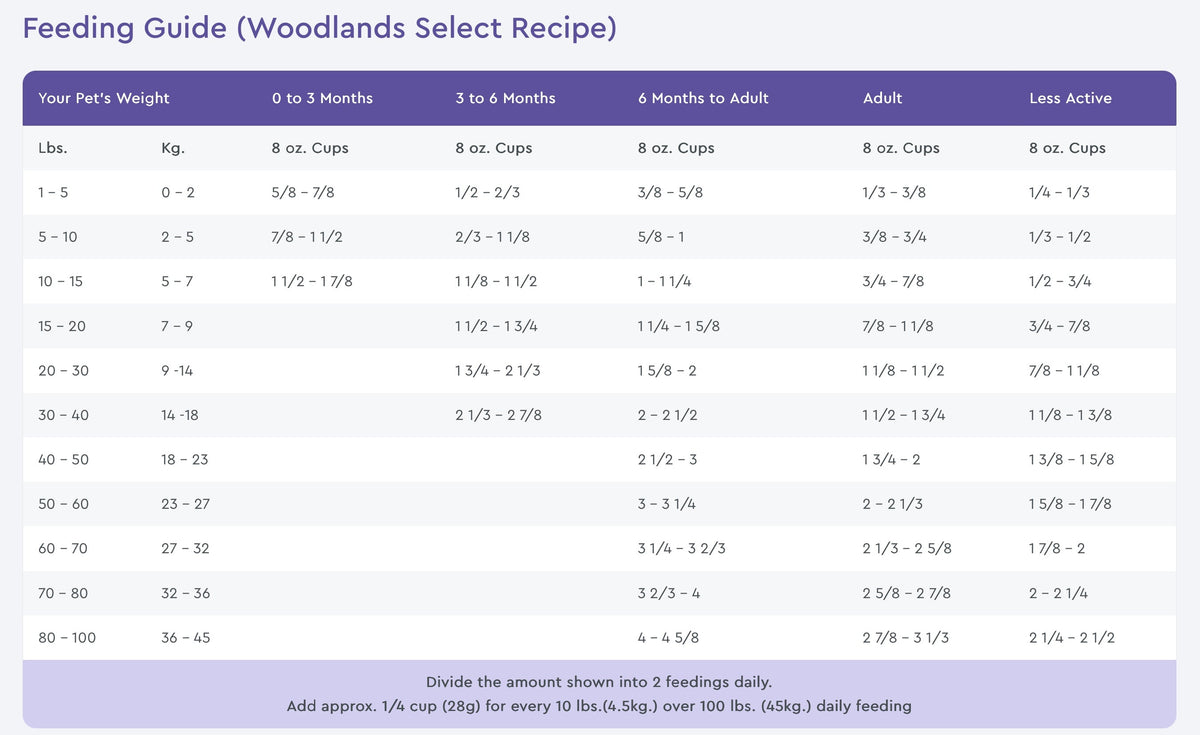 NutriSource Grain Free Woodlands Dry Dog Food