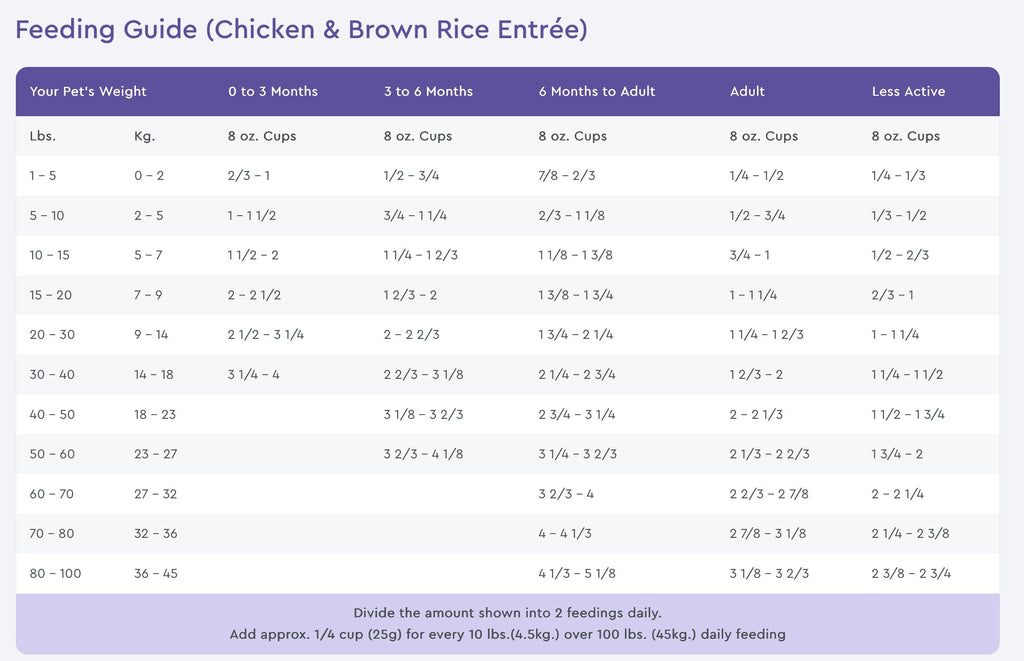 NutriSource PureVita Chicken & Brown Rice Dry Dog Food