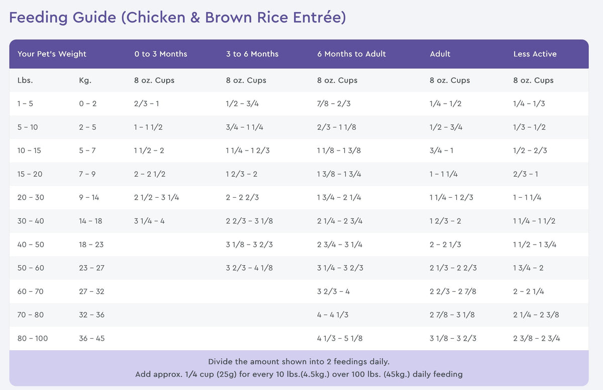 NutriSource PureVita Chicken & Brown Rice Dry Dog Food