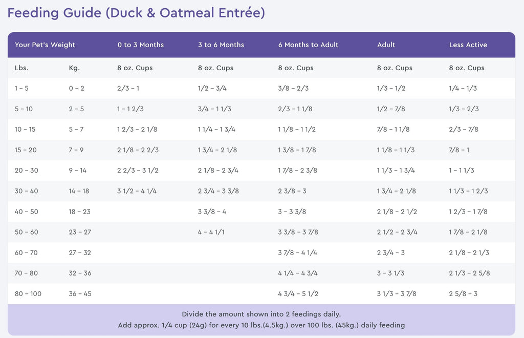 NutriSource PureVita Duck & Oatmeal Dry Dog Food