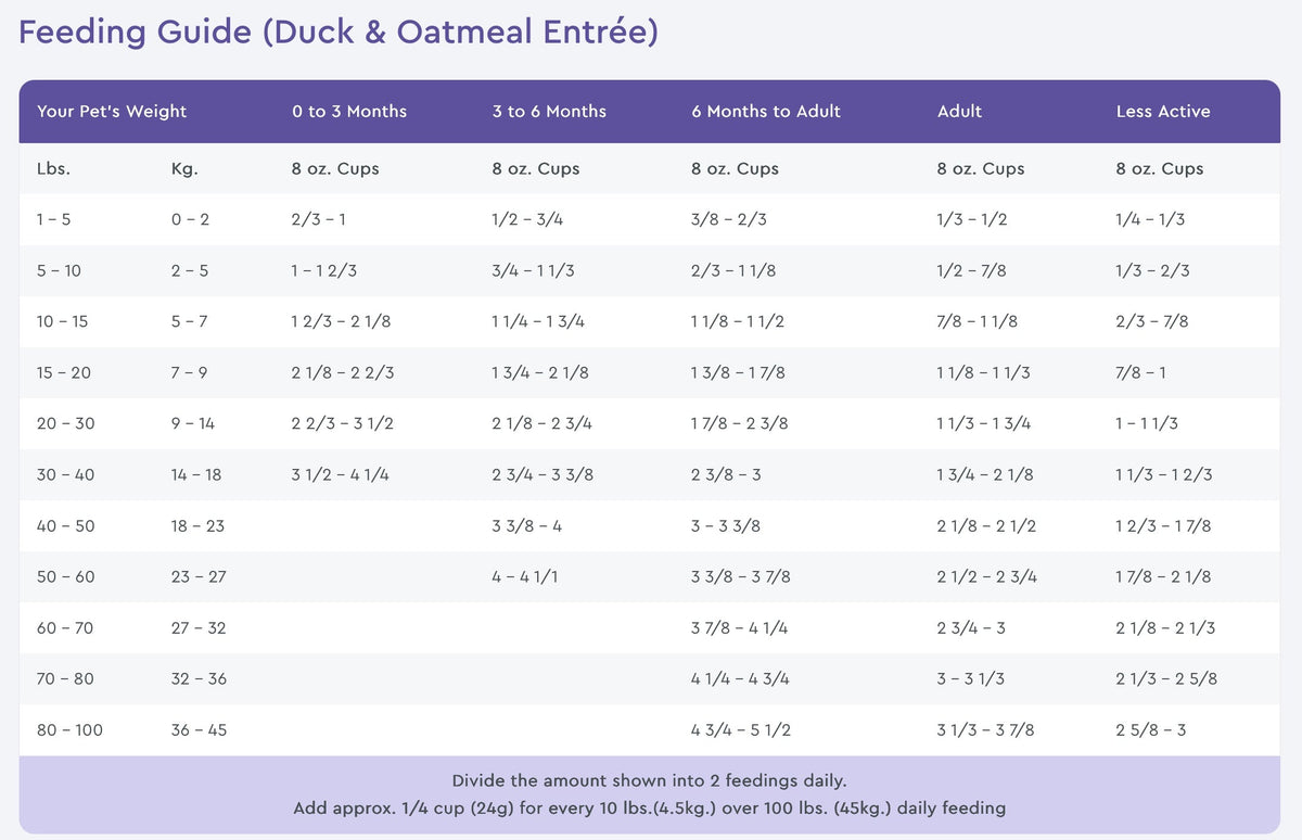 NutriSource PureVita Duck & Oatmeal Dry Dog Food