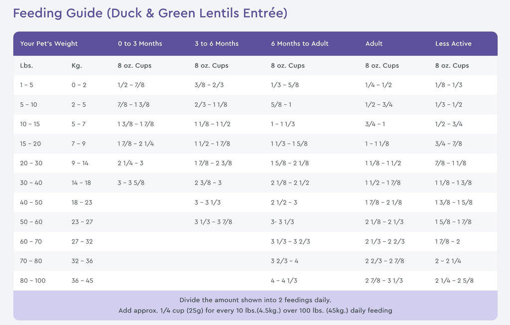 NutriSource PureVita Grain Free Duck & Green Lentils Recipe Dry Dog Food