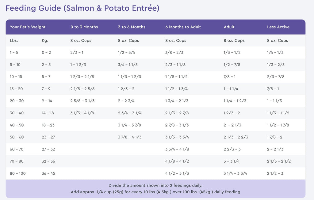 NutriSource PureVita Salmon And Potato Dry Dog Food
