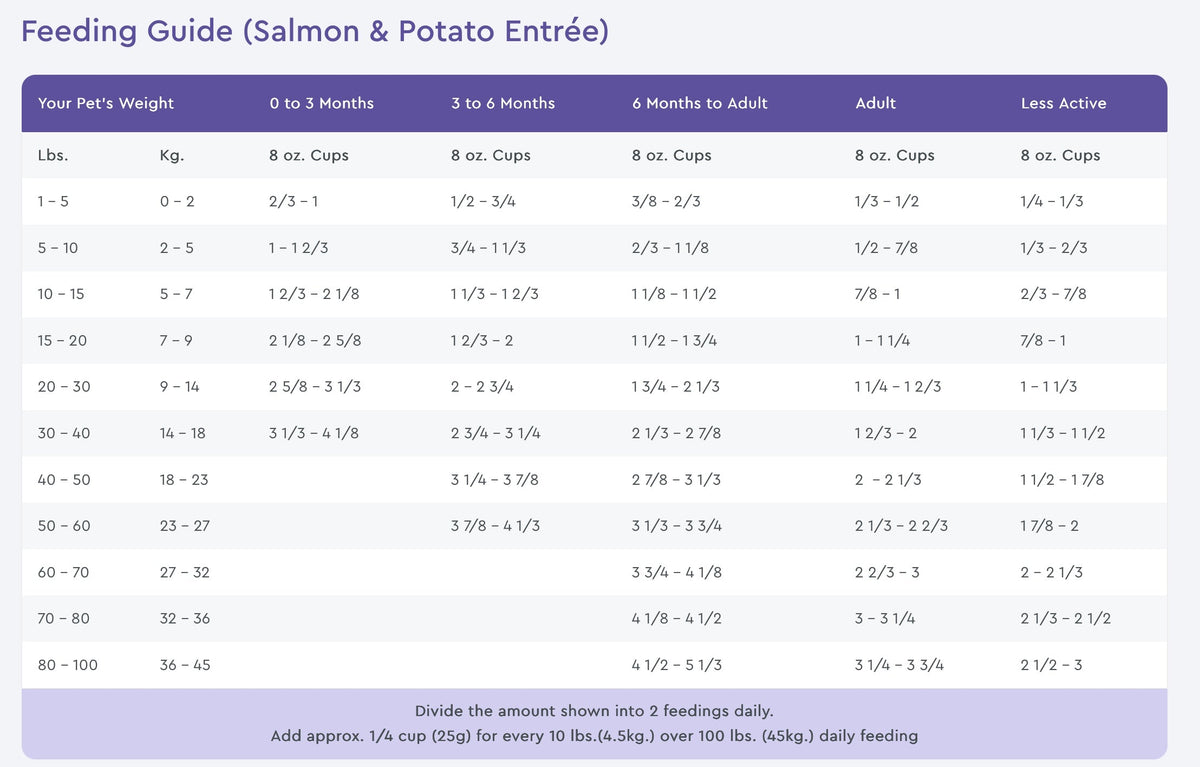 NutriSource PureVita Salmon And Potato Dry Dog Food