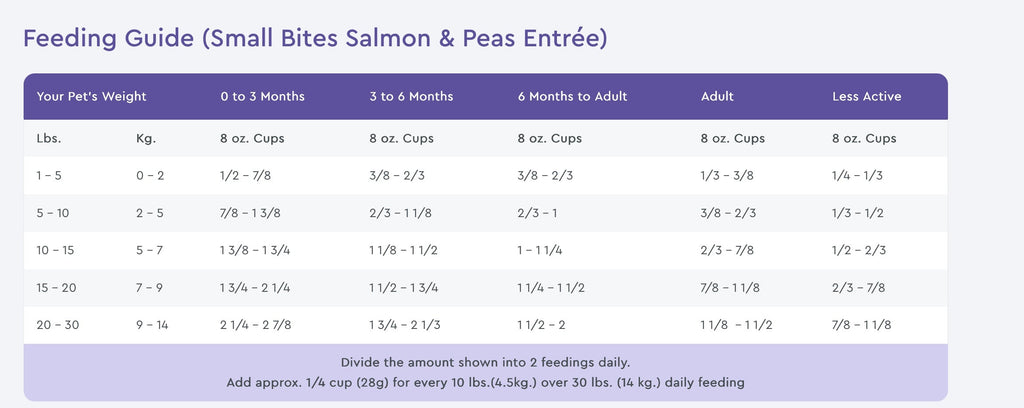 NutriSource PureVita Small Bites Grain Free Salmon & Peas Recipe Dry Dog Food