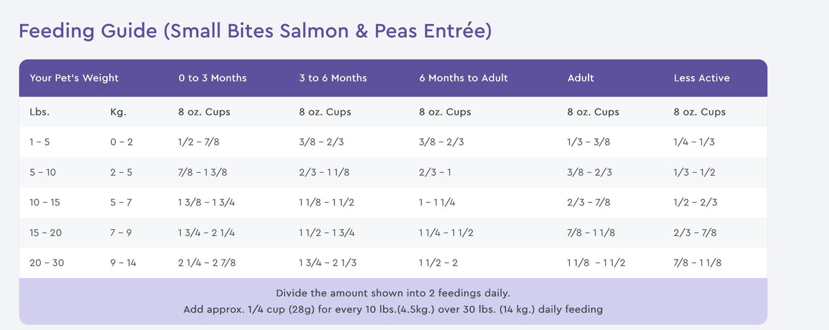 NutriSource PureVita Small Bites Grain Free Salmon & Peas Recipe Dry Dog Food