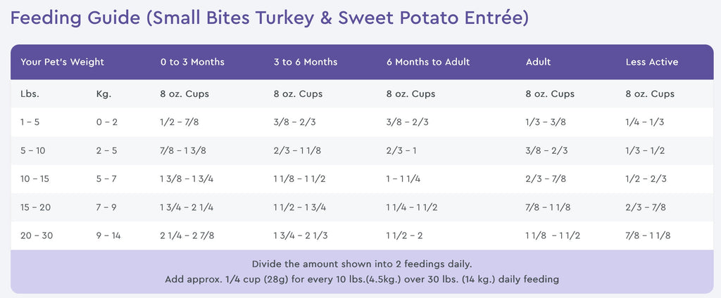 NutriSource PureVita Small Bites Grain Free Turkey & Sweet Potato Recipe Dry Dog Food