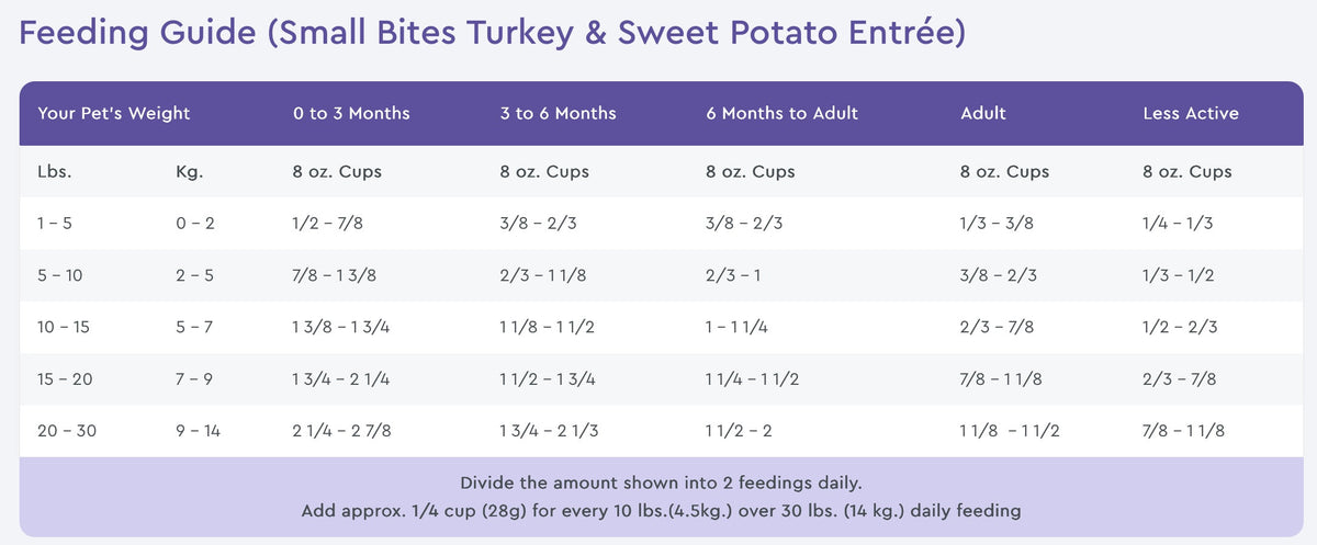 NutriSource PureVita Small Bites Grain Free Turkey & Sweet Potato Recipe Dry Dog Food