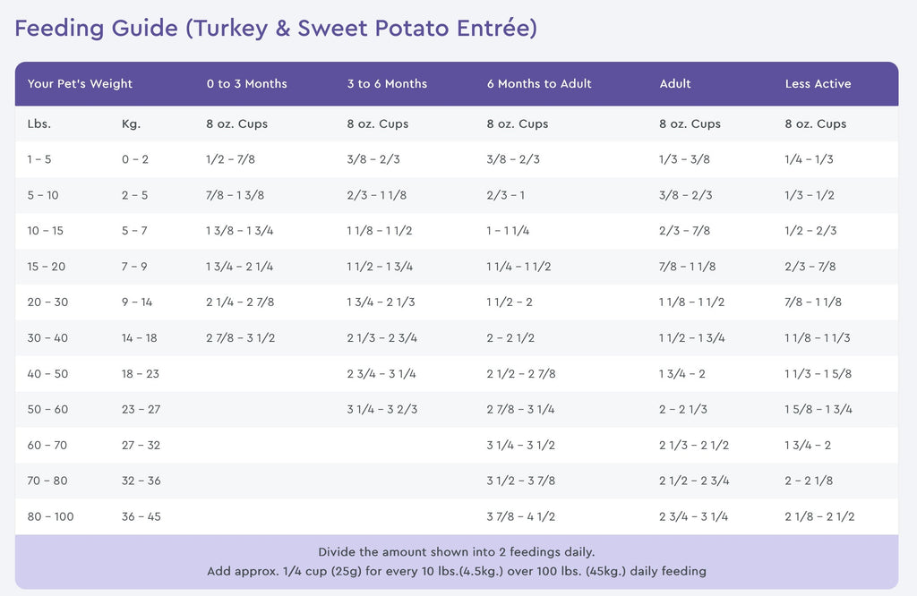 NutriSource PureVita Grain Free Turkey & Sweet Potato Dry Dog Food