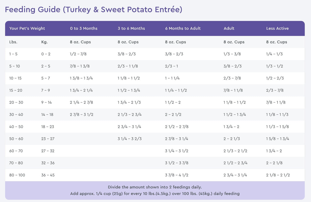 NutriSource PureVita Grain Free Turkey & Sweet Potato Dry Dog Food