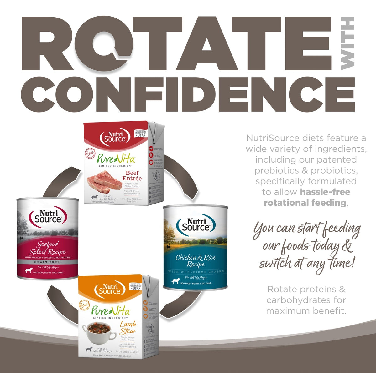 Nutrisource Senior Canned Dog Food