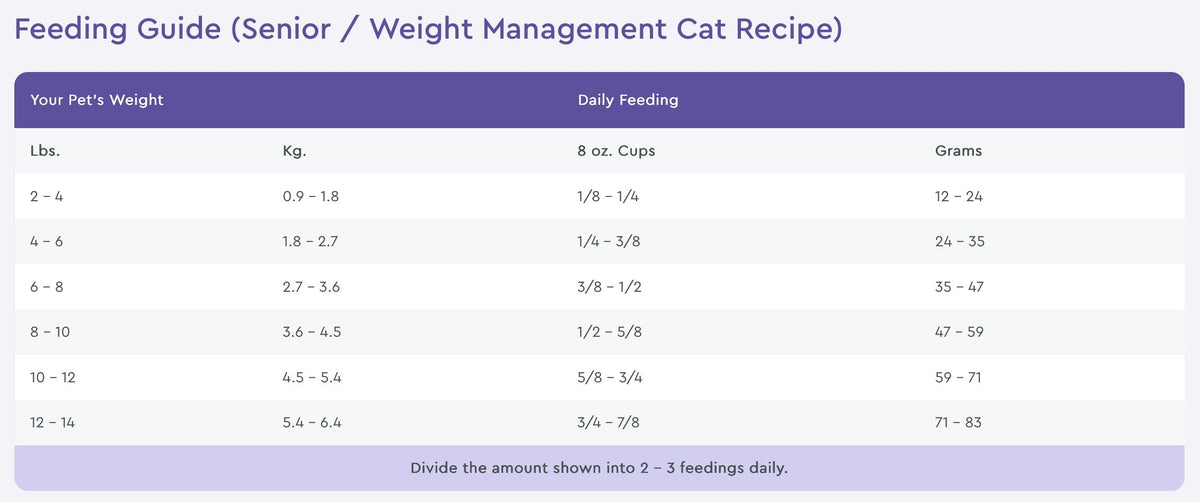 NutriSource Senior Weight Management Chicken and Rice Dry Cat Food