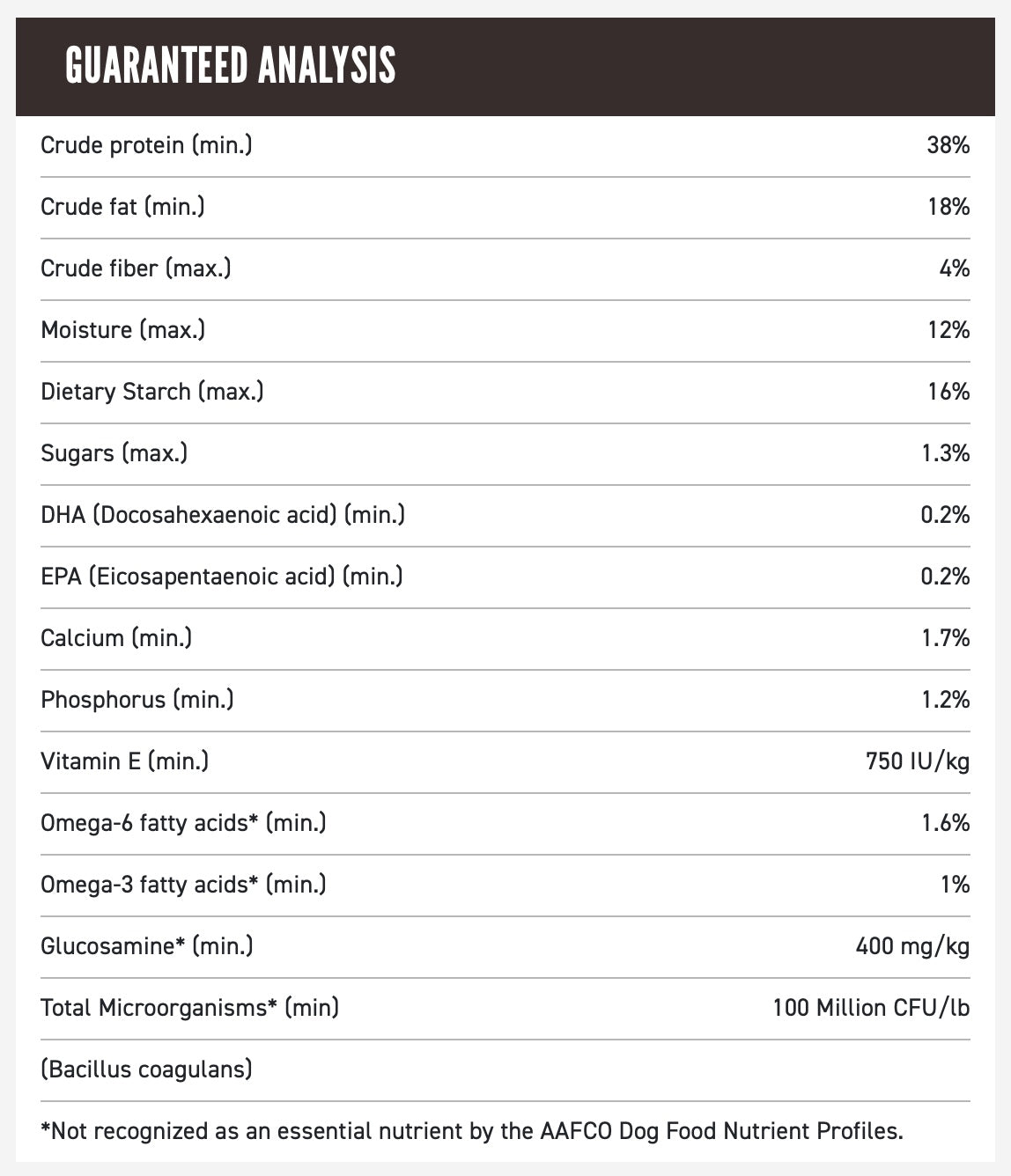 ORIJEN Regional Red Dry Dog Food