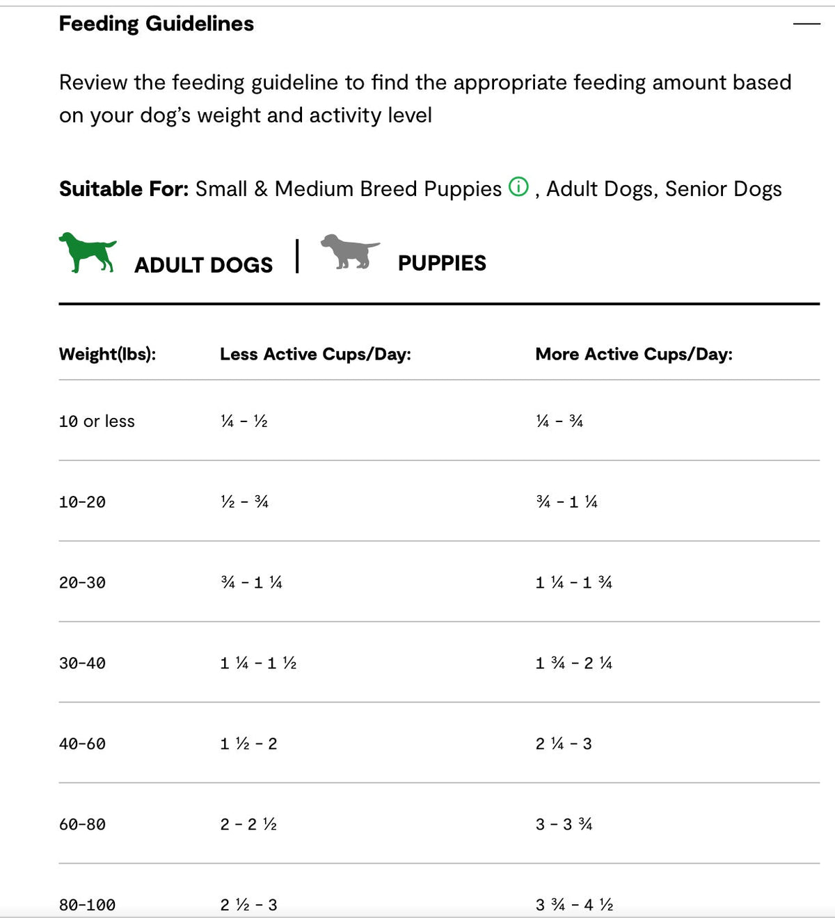 Open Farm Beef and Ancient Grains Dry Dog Food