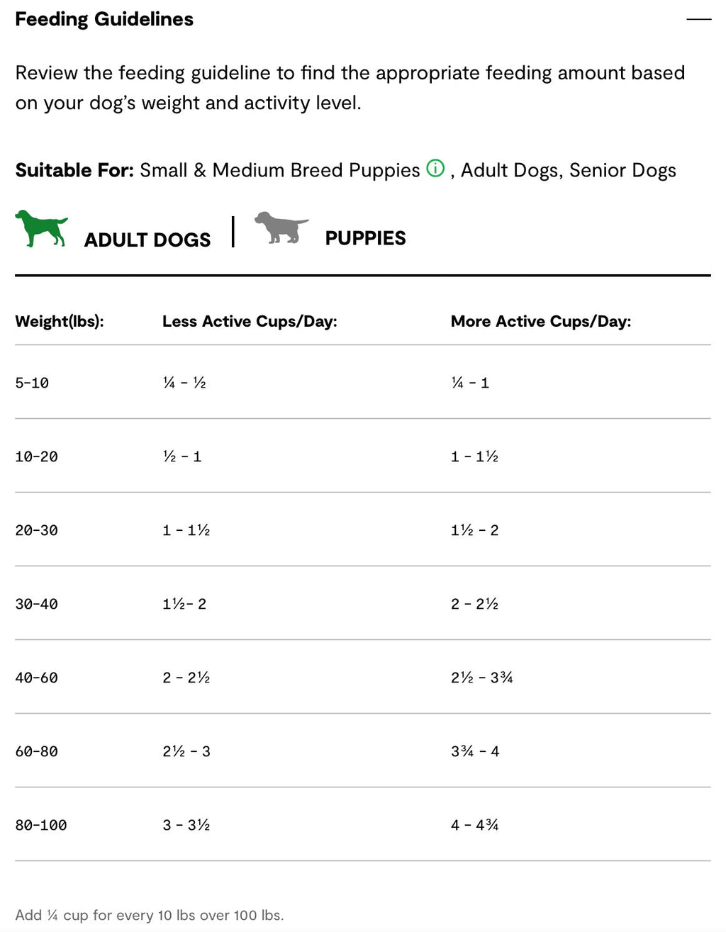 Open Farm Goodbowl Harvest Chicken and Brown Rice Recipe Dry Dog Food