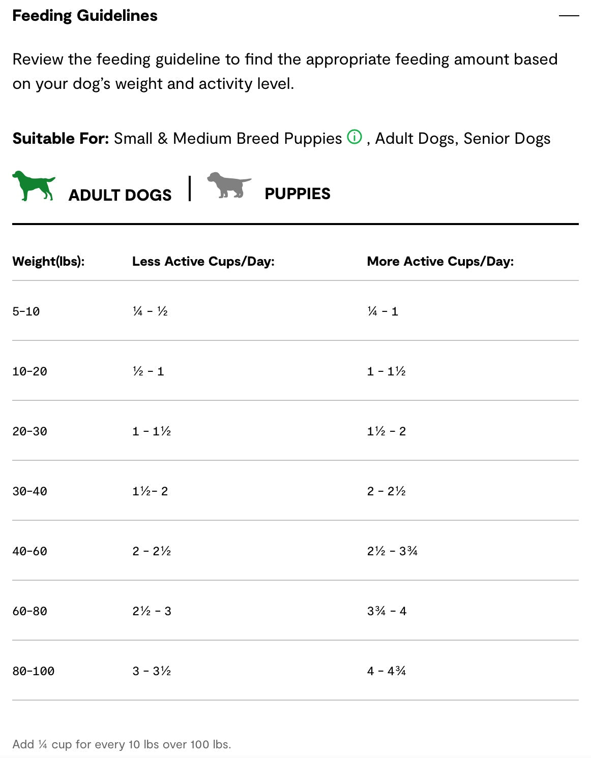 Open Farm Goodbowl Harvest Chicken and Brown Rice Recipe Dry Dog Food