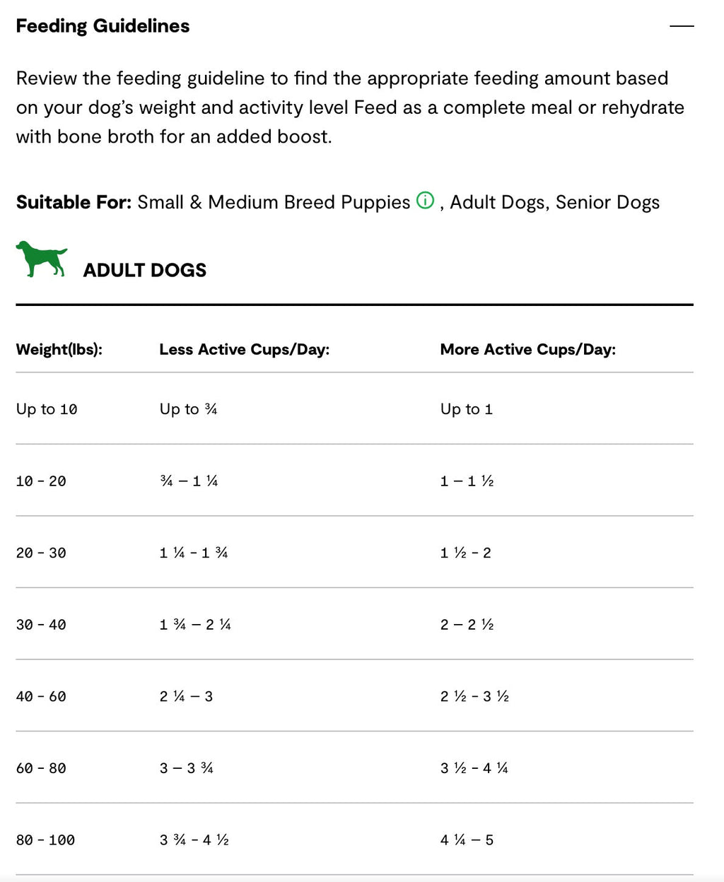 Open Farm RawMix Ancient Grains Wild Ocean Dry Dog Food