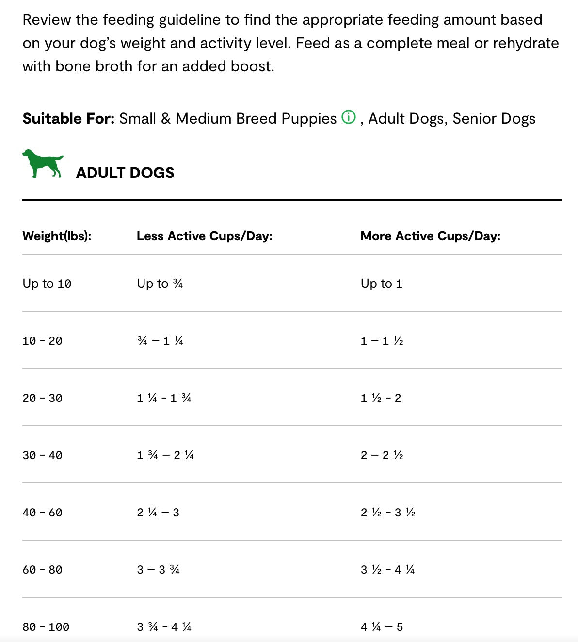 Open Farm RawMix Wild Ocean Grain Free Dry Dog Food