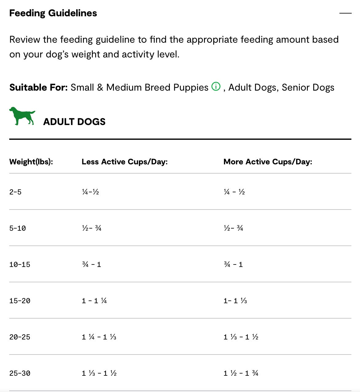 Open Farm Small Breed Ancient Grains Dry Dog Food