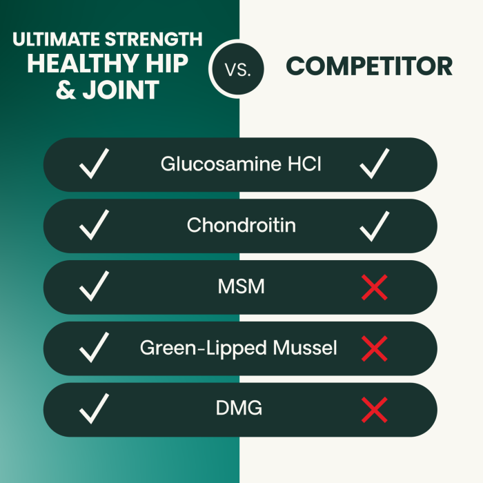 Vetriscience Ultimate Strength Healthy Hip & Joint Soft Chews Fish Flavor For Cats