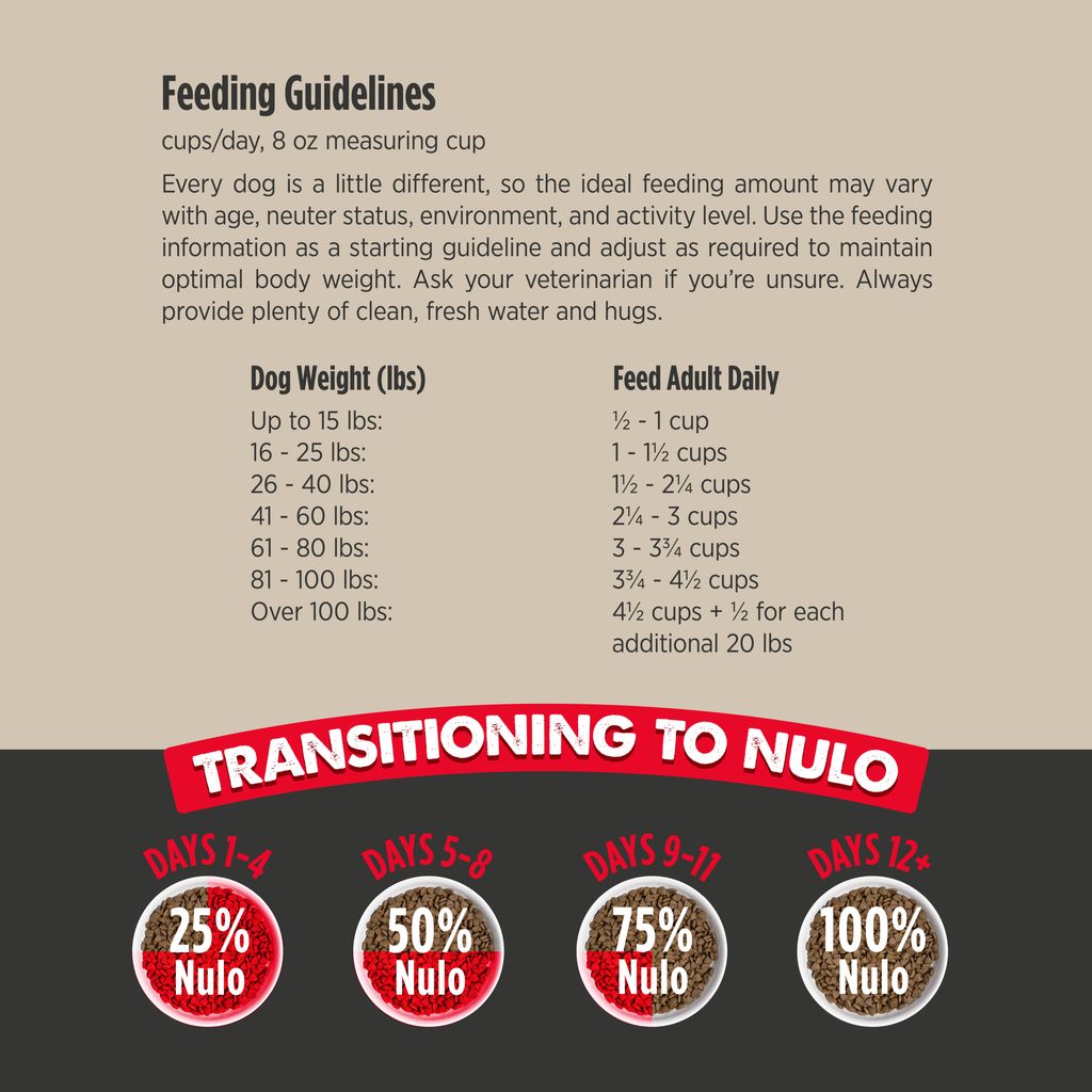 Nulo Culinary Harvest Baked Beef, Pork & Lamb Recipe Dry Dog Food